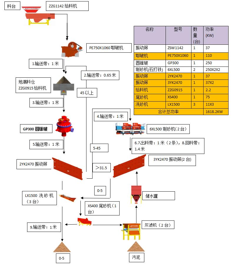 四川破碎機(jī)