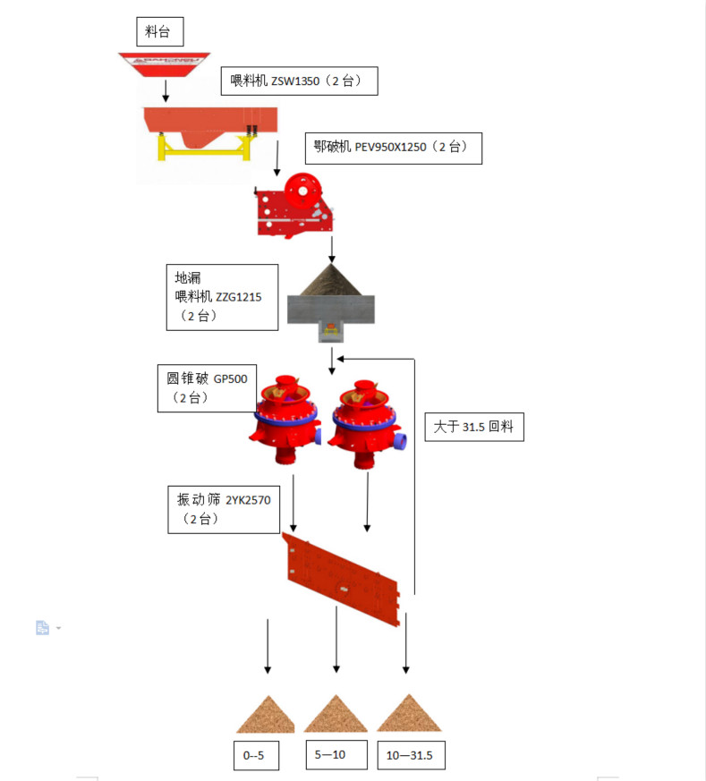 四川破碎機(jī)